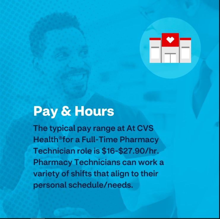Explore the Offerings at CVS