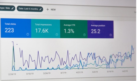 Performance Marketing Unleashed