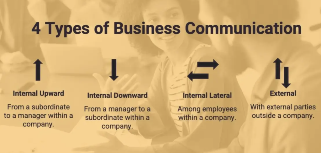 Three Significant Improvements On Business Communications