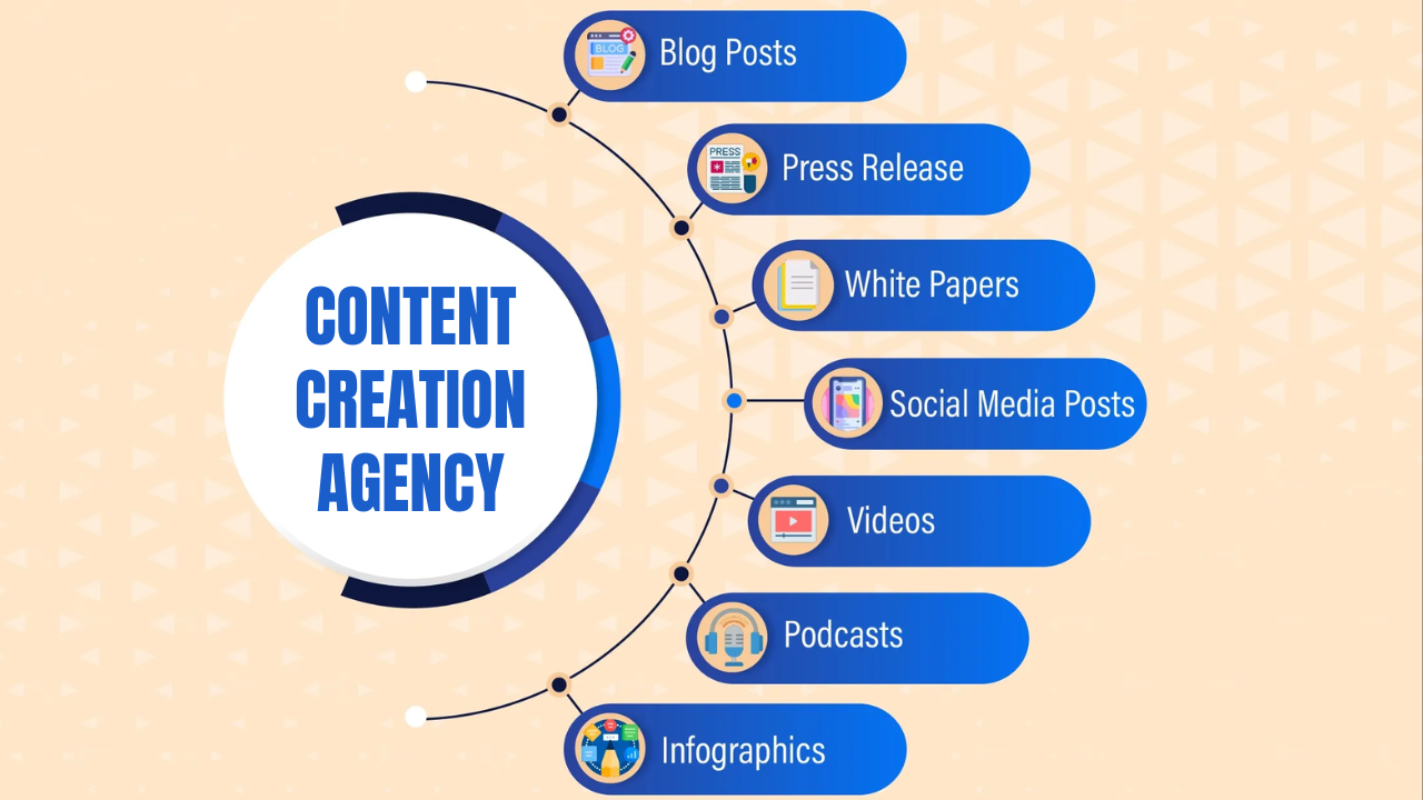 Content Creation Agency